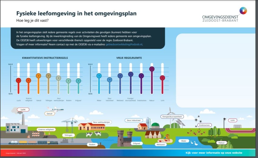 Afbeelding infographic omgevingsplan